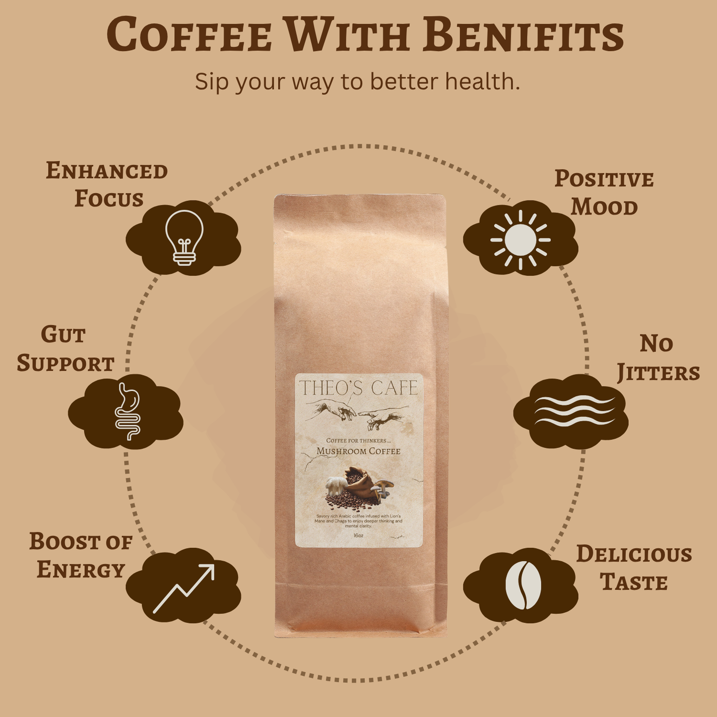 Mushroom Coffee - 1 lb